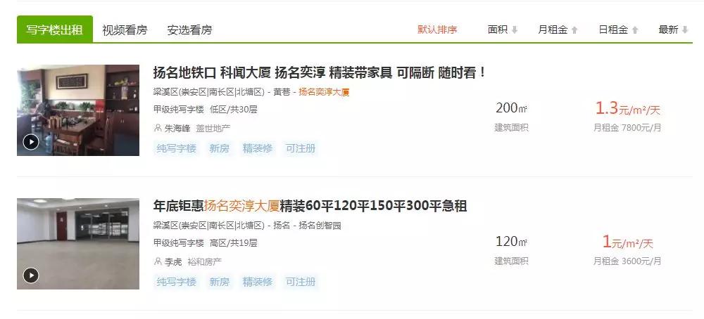 商务楼现在还值得投资吗,2022年小城市的写字楼值得投资吗