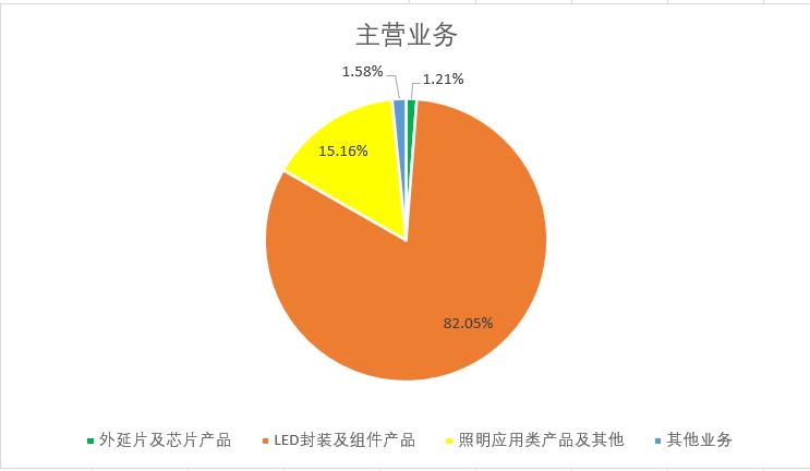 显示科技led,led封装技术研发