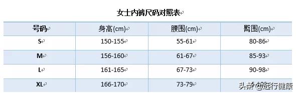 一个关于女生*裤内**的秘密,只有3%的女生知道!