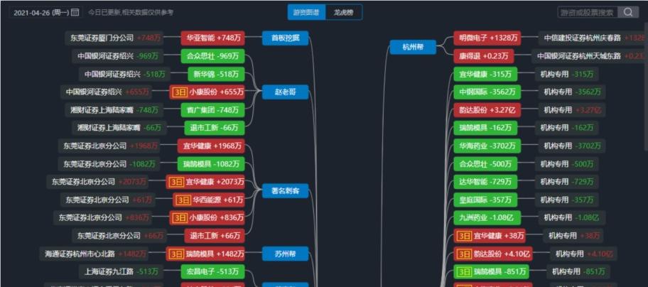 专职炒股必备条件,新手做股票投资难吗怎么做