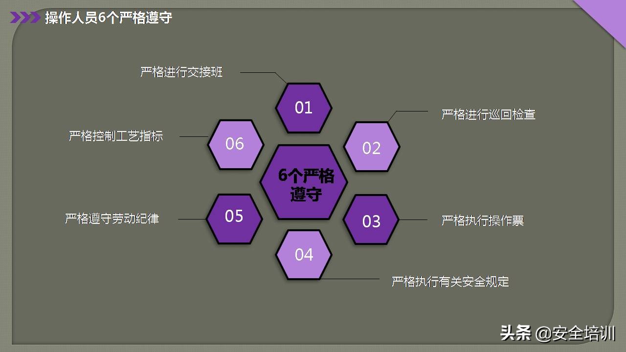 对公司安全管理和培训建议,特种设备安全管理培训试题