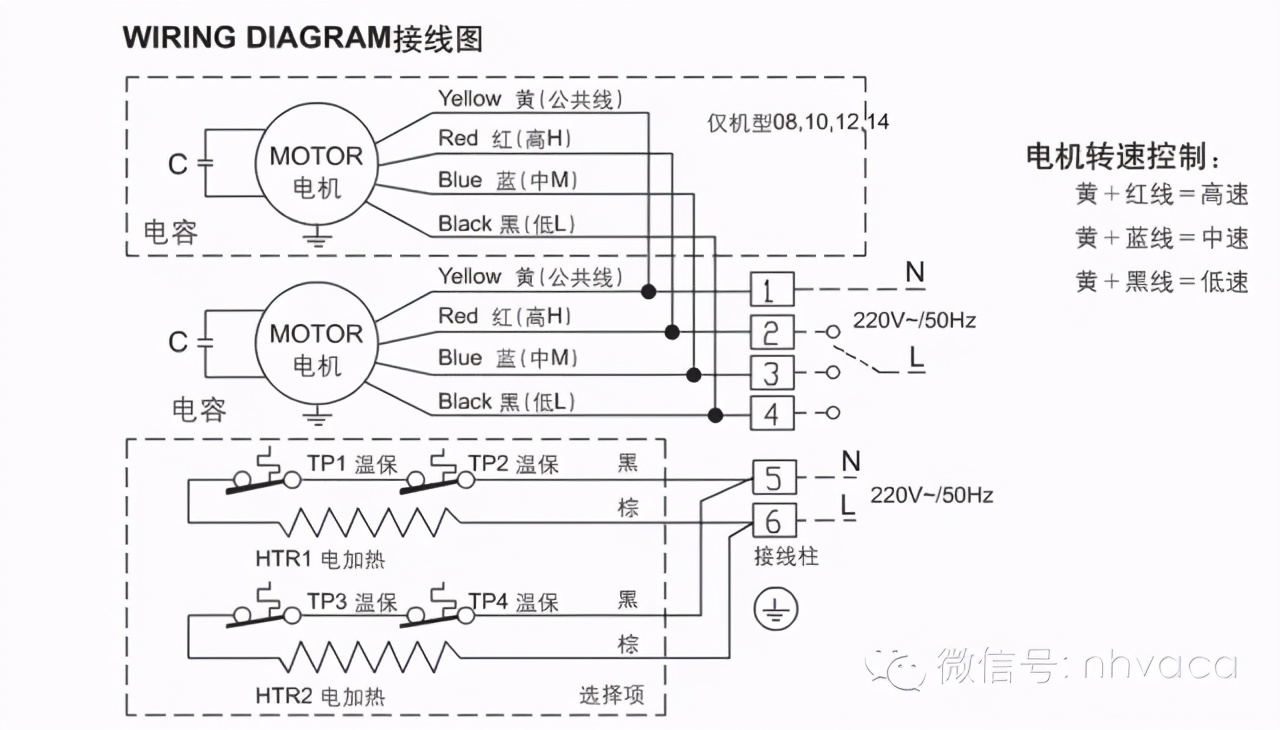 什么是风机盘管水温双控,什么是风机盘管空调