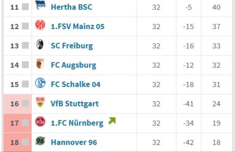 德语医学词汇,德语足球怎么说