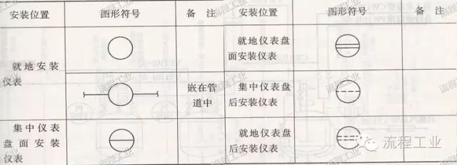 化工制图的工艺流程图怎么画,绘制化工工艺流程图注意事项
