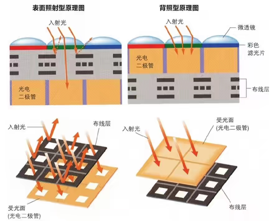 手机相机功能介绍,华为手机相机教程