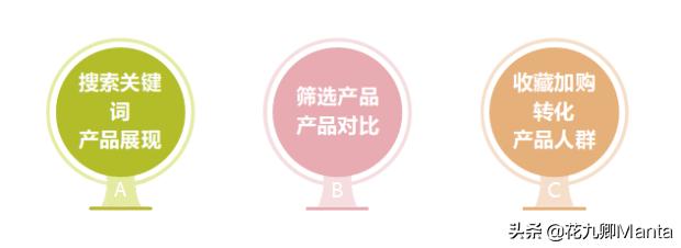 手淘其他店铺详情流量怎么提升,手淘店铺搜索推荐的产品设置