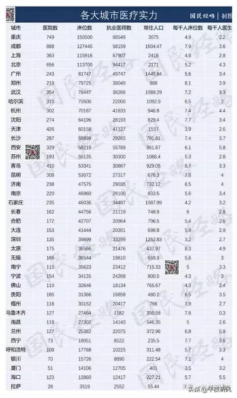 郑州各医院都专治什么病,郑州各种疾病最好的医院