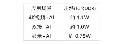 君正t40软件开发,君正t41火焰