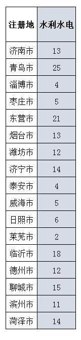 山东施工二级资质申请条件,山东施工企业资质需要什么条件