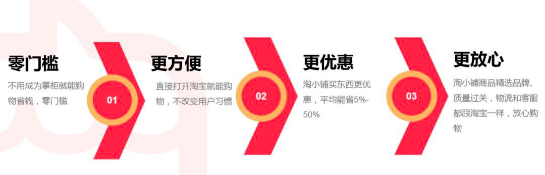 阿里巴巴淘小铺线下运营中心,社交电商阿里巴巴淘小铺产品