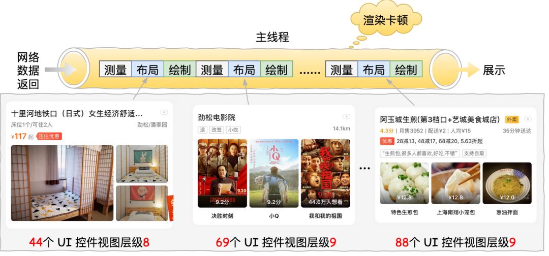 美团后端开发框架,ios美团app开发