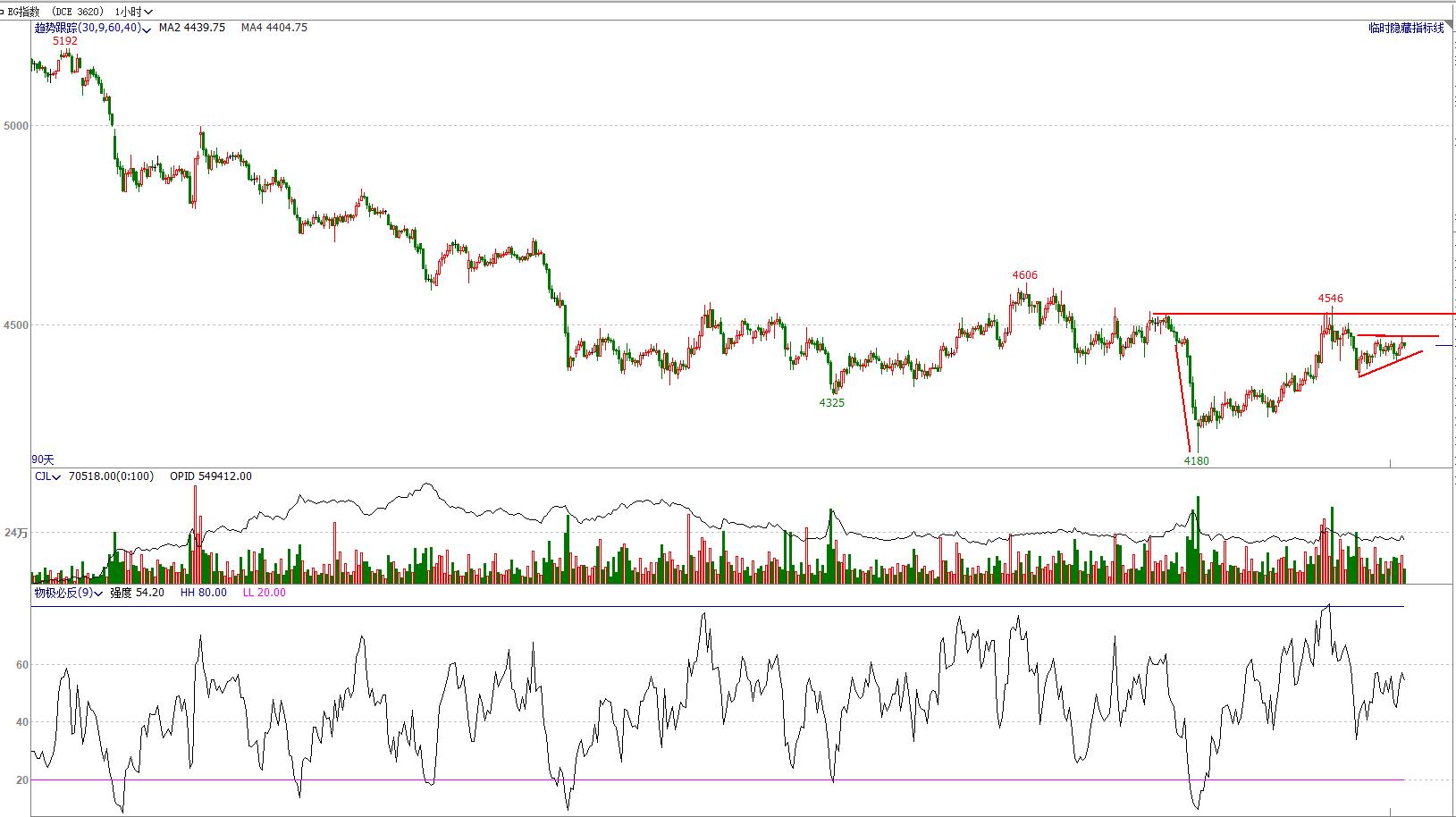 期市交易趋势分析,期货顺赢