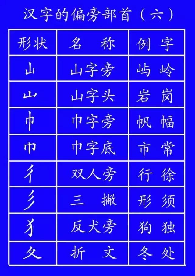 笔顺的正确写法和标准,基本笔顺正确写法