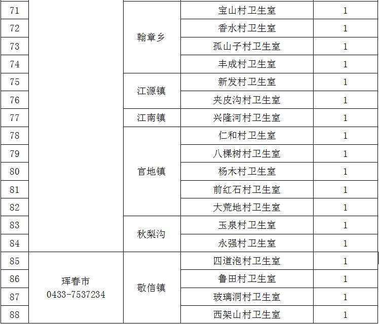 2020定向乡村医生招聘,延边州专项招聘大学生乡村医生