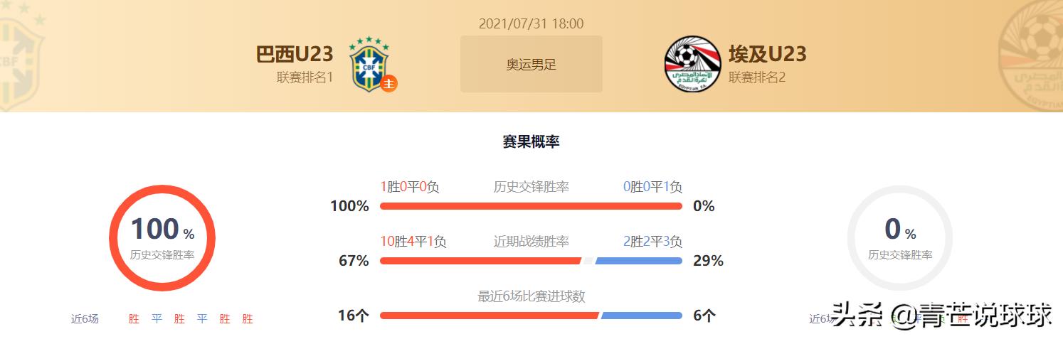 今日竞彩奥运男足实单,奥运男足竞彩冠亚军