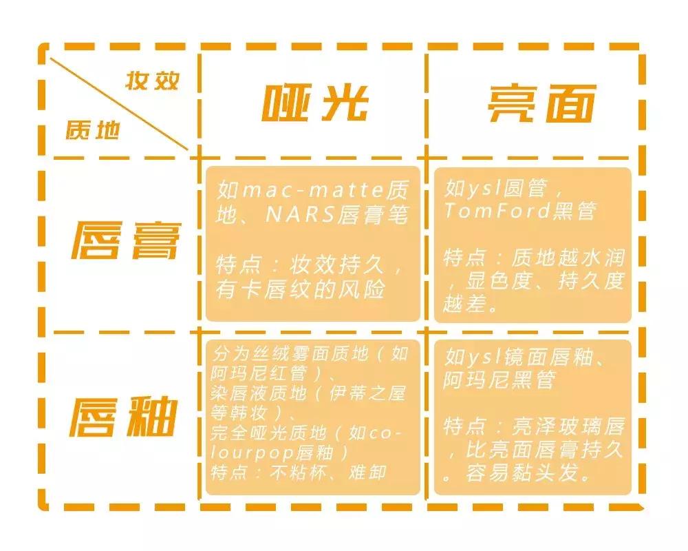 ysl阿玛尼哪个口红好,ysl阿玛尼迪奥纪梵希