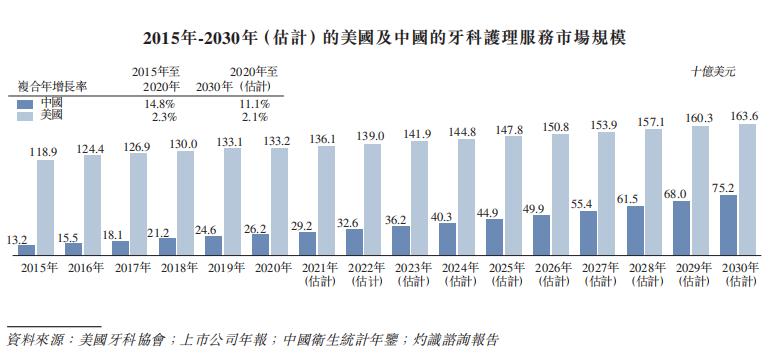 千亿牙科赛道、高瓴控股!这只隐形矫治龙头怎么样?