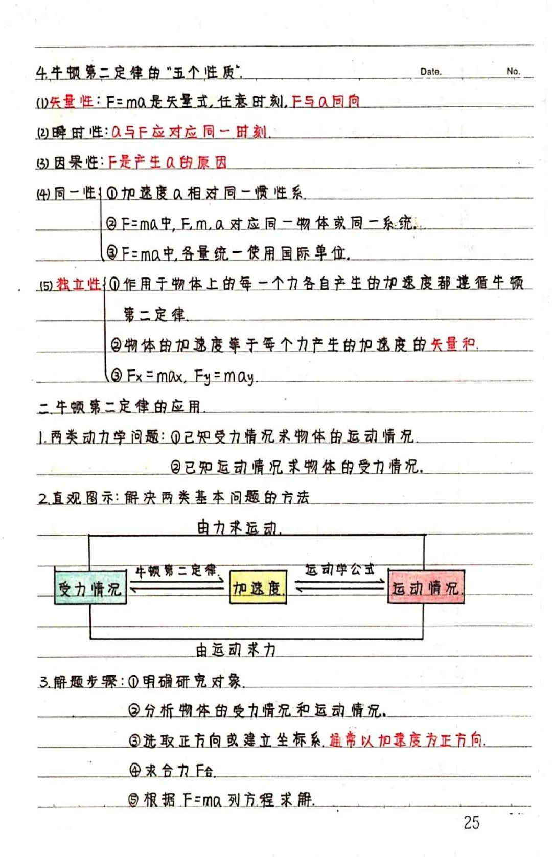 学霸笔记高中数学必修一,学霸笔记新高一物理
