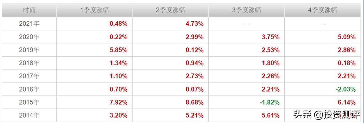 易方达裕丰回报债券定投,易方达裕丰回报债券怎么买