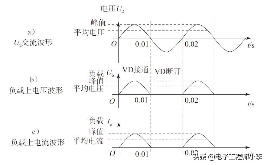整流滤波电路的实验内容和方法,220V全波桥式整流滤波电路讲解