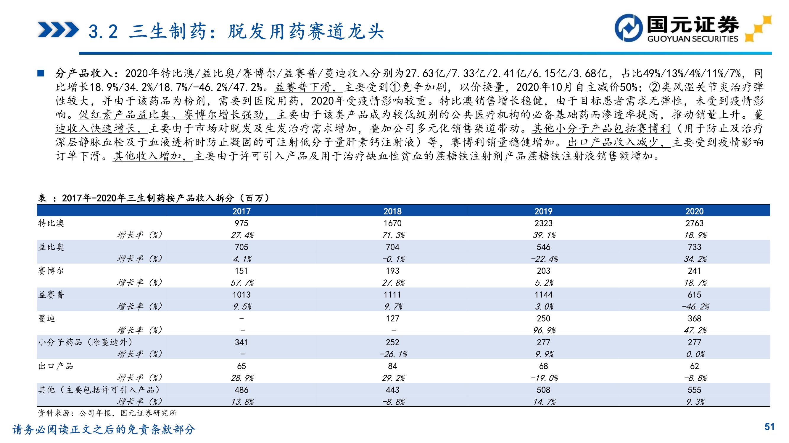 植发行业研究,植发医院问诊雍禾