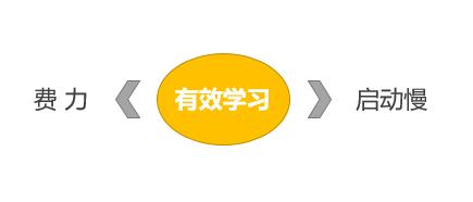 你所谓的努力在结果面前不值一提,你所谓的努力一文不值