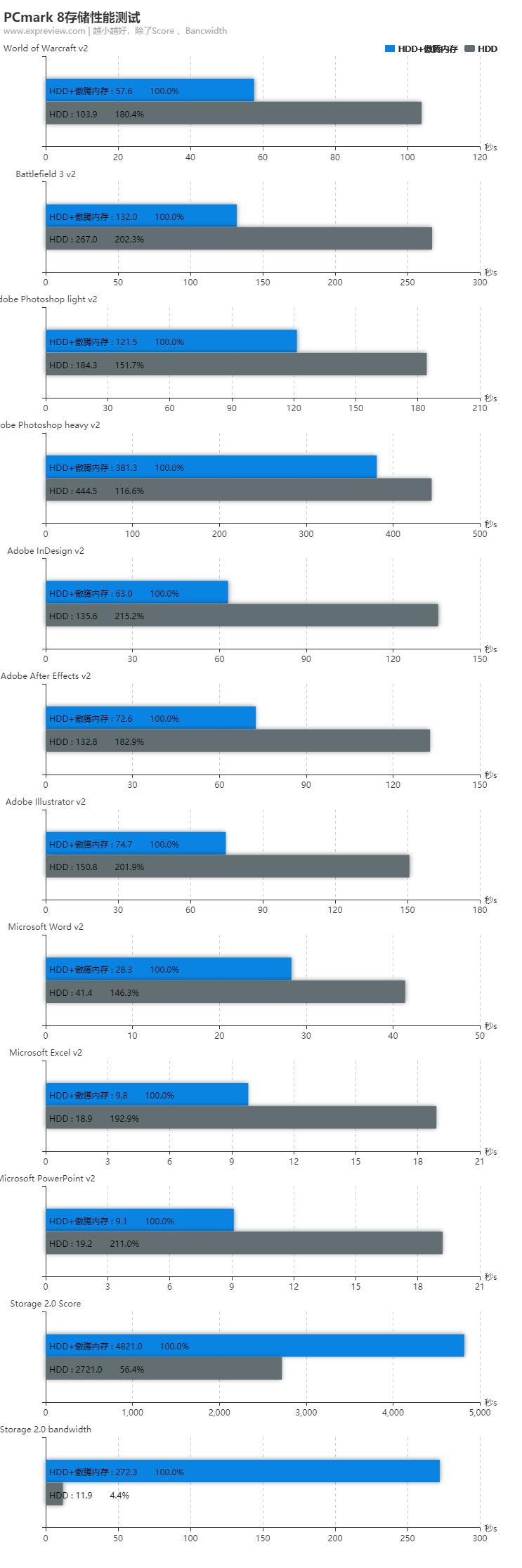 华硕顽石y5000是固态还是机械,华硕傲腾跟顽石比怎么样