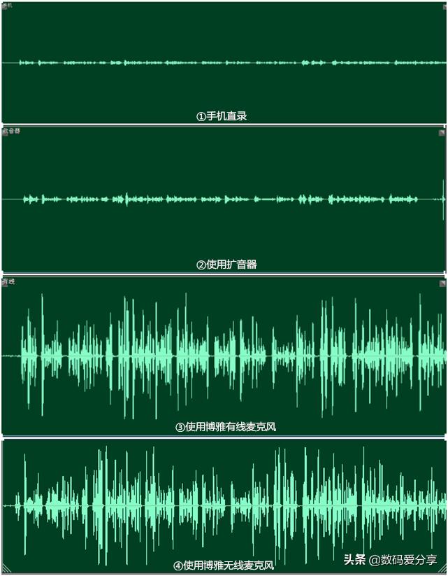 博雅无线麦克风声音小,拍vlog麦克风测评哪款最好