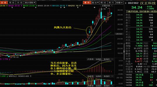 k线组合大全,强势反转k线组合