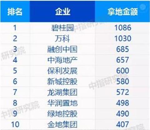 碧桂园山东区域有哪些盘,鲁楼观察新进展