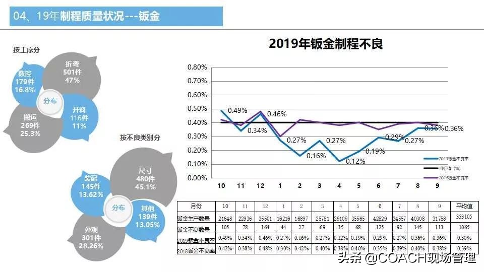 质量月报范例大全,质量日报月报范文