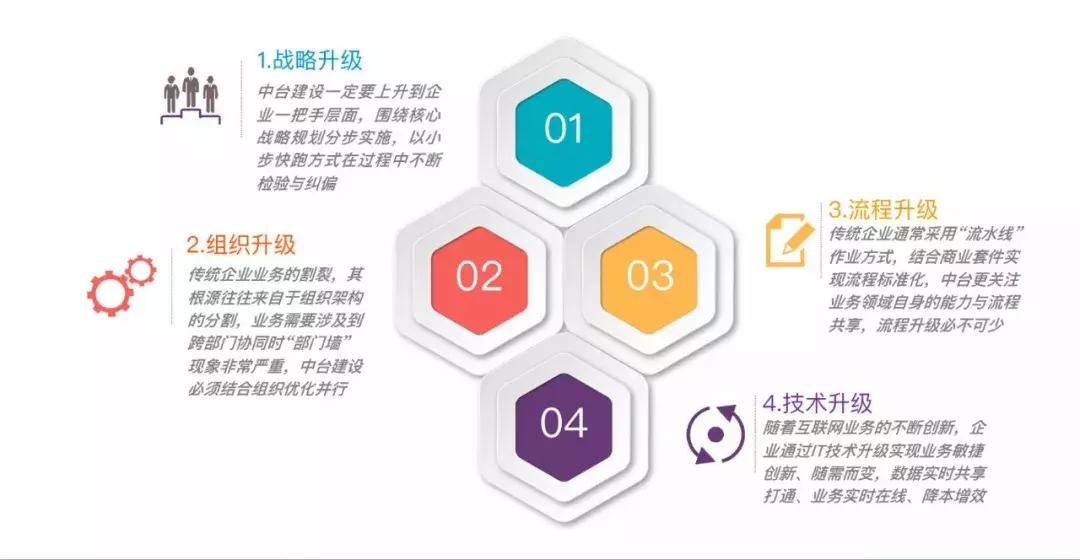 阿里数据中台架构,中台架构和大后台架构