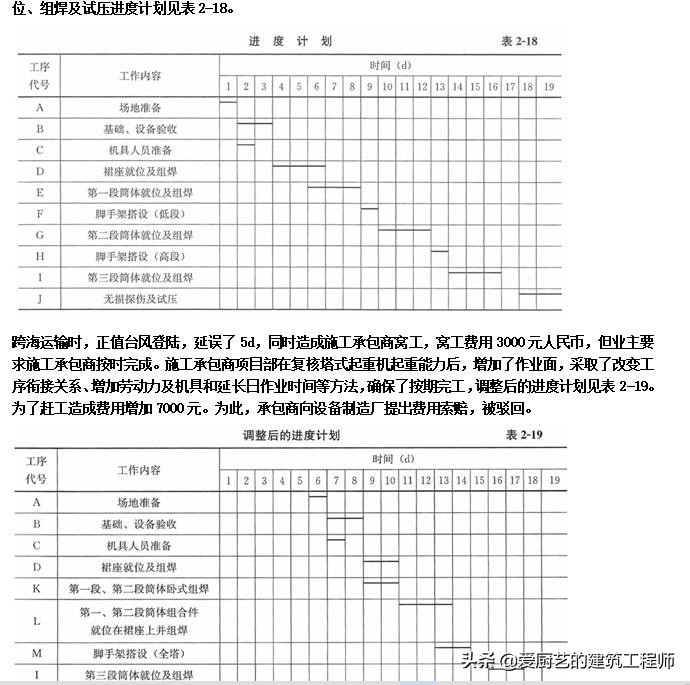 二级建造师实务案例题怎么给分,二级建造师必背100题实务案例