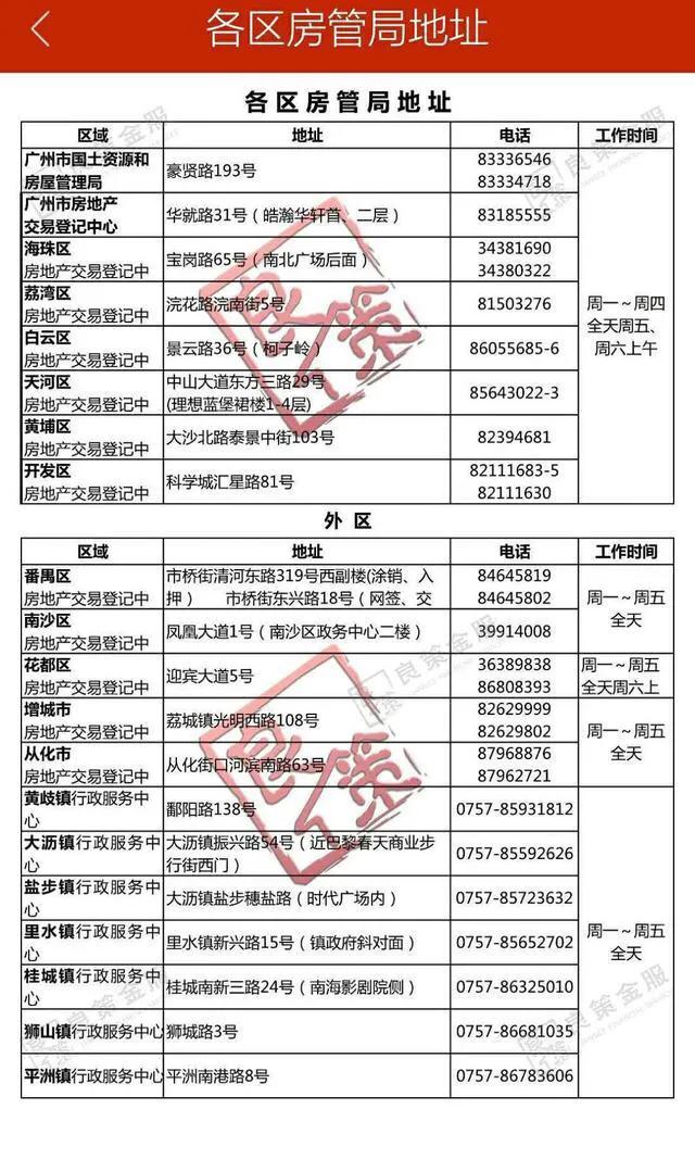 广州增城誉山国际楼盘最新房价,增城万科城好还是誉山国际好