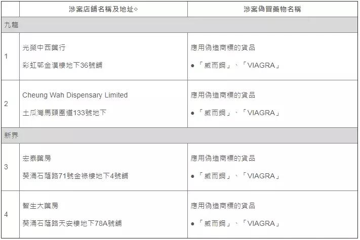 香港代购的神药,香港山寨药品有哪些牌子