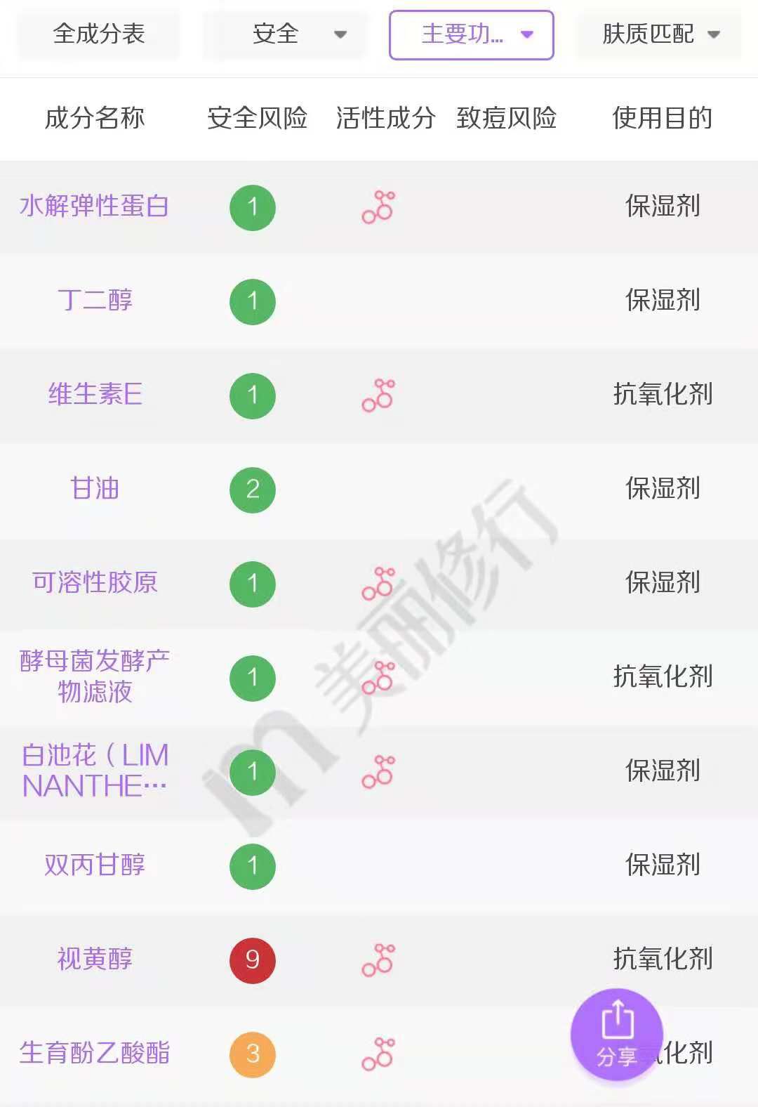 好用不贵的4款眼霜,一款无限回购的眼霜