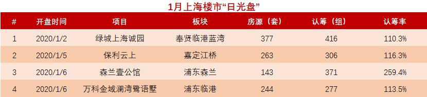 上海24年最值得期待的刚需盘,上海刚需盘新房推荐