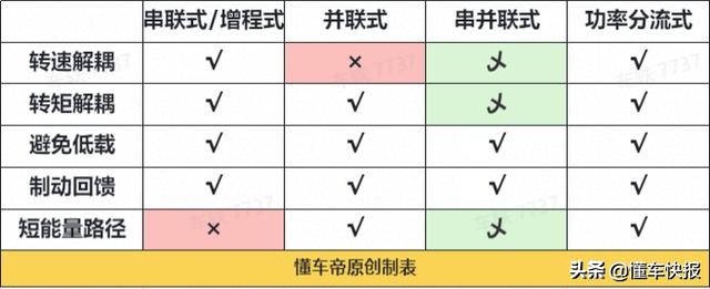 卡罗拉双擎与雷凌双擎哪个更省油,23款丰田雷凌双擎豪华版行驶感受