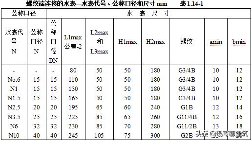 工程常见机电材料验收标准,二建机电材料进场验收要求