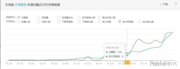 【实操全过程】依然老品重新打爆，附两周实操参谋后台数据