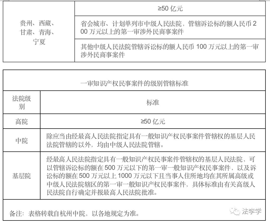 一文看懂打官司,欠钱打官司去哪个法院起诉