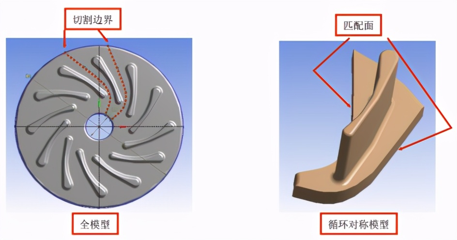 ansysworkbench网格划分的意义,ansysworkbench网格设置参数意义
