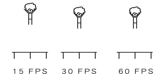 绝地求生帧数很高但是画面卡顿,144hzfps帧数很高画面卡顿