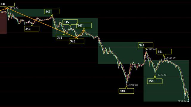 股市跌了怎么办,股市接下来关注哪些板块