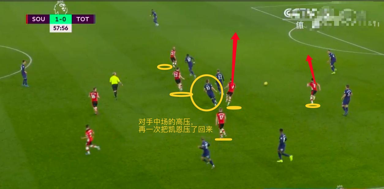 穆里尼奥的反击详解,战术复盘曼联