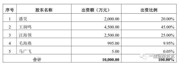 乾德电子ipo最新信息,乾德电子有限公司官网