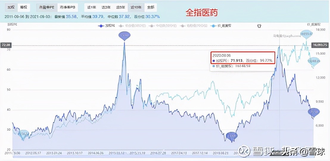 市盈率估值方法和技巧,万字长文深度剖析