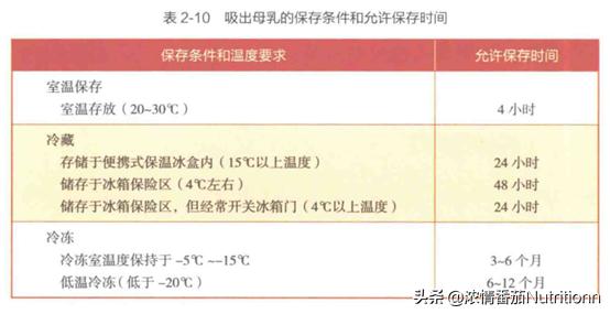 母乳足够到底还用不用喝奶粉,母乳喂养奶粉喝到几岁