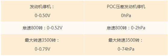货车压力传感器怎么拆下来,怎么修卡车上的传感器