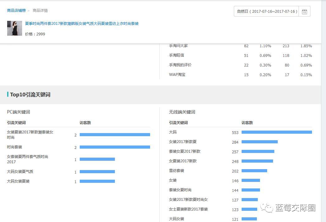 技术帝视频全集,技术帝小说